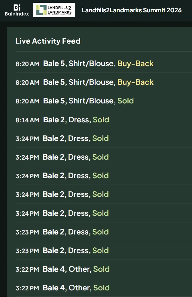 Live activity feed listing timestamped entries: bale, item type and outcome as each garment sold